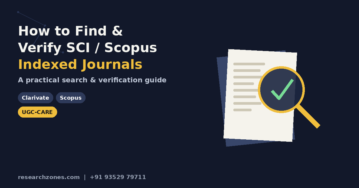 How to find and verify SCI and Scopus indexed journals — magnifying glass with checkmark over journal document, Clarivate, Scopus, and UGC-CARE badges