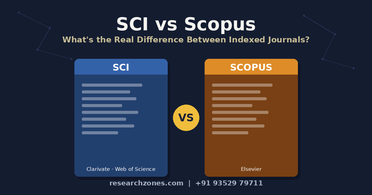 SCI vs Scopus comparison graphic showing Clarivate Web of Science and Elsevier Scopus journal cards side by side